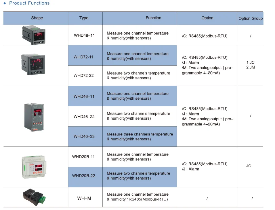 auto meassuring