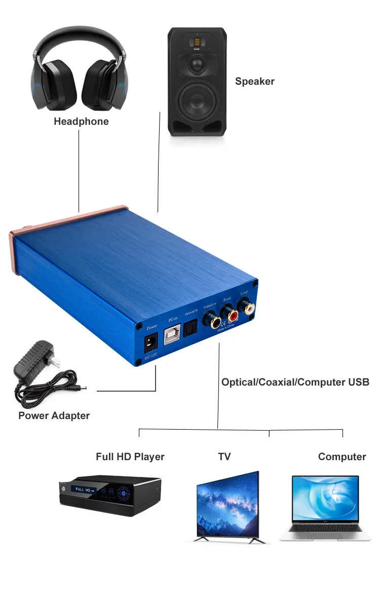 24bit 192khz Usb Dac Adapter Decoder Board With Pc Audio External Sound