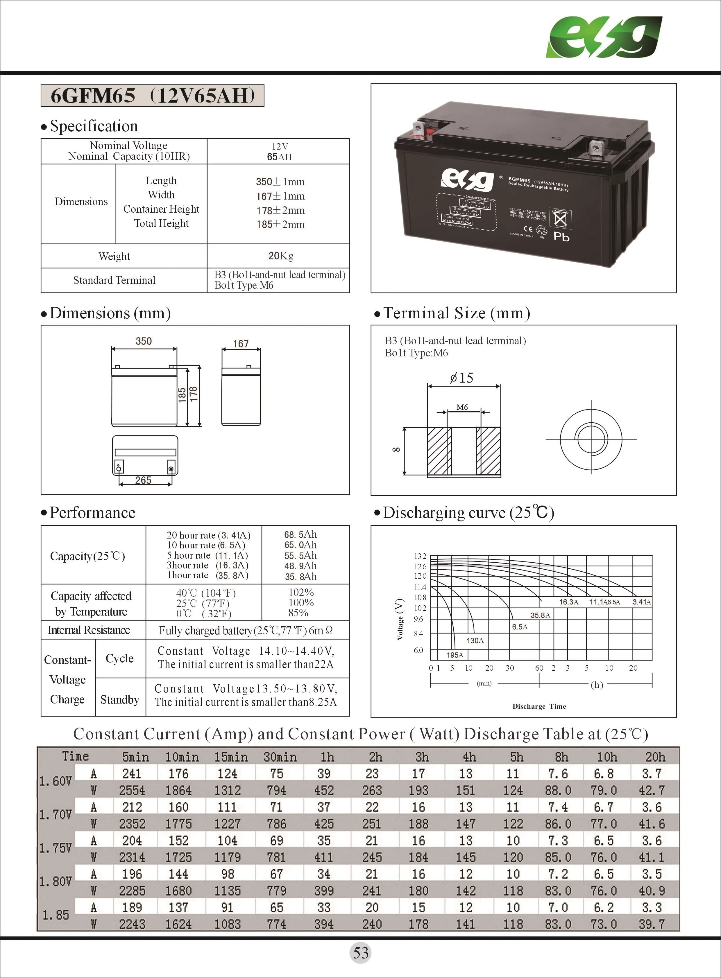 6GFM65