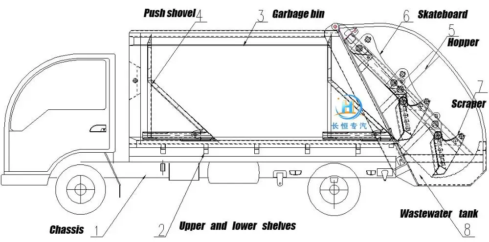 Как работает мусоровоз. Из чего состоит мусоровоз. Маятниковый мусоровоз схема. Механизм работы мусоровоза чертежи. Задняя загрузка мусоровоза из чего состоит.