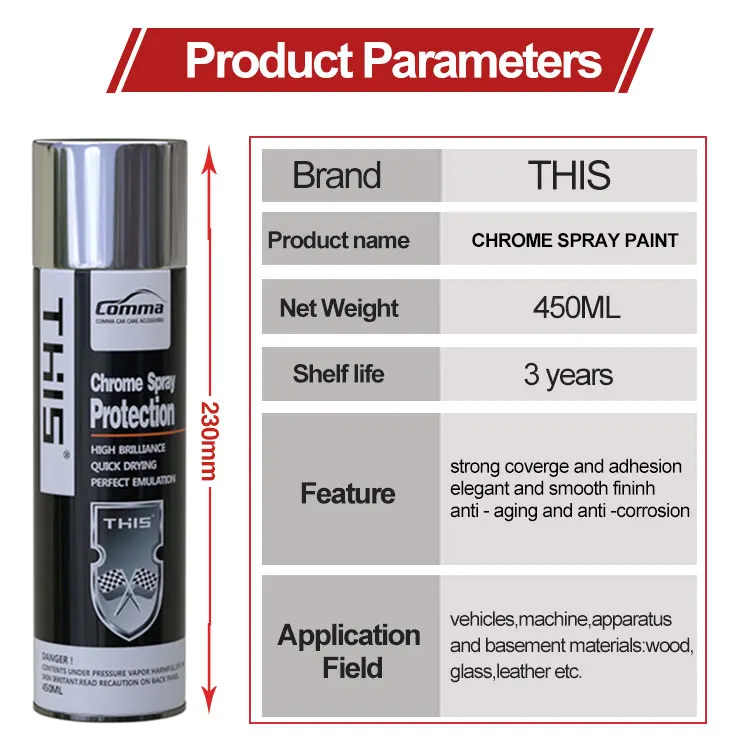 Metal Polish Silver Effect Best Lacquer Varnish Coating Nano Blue