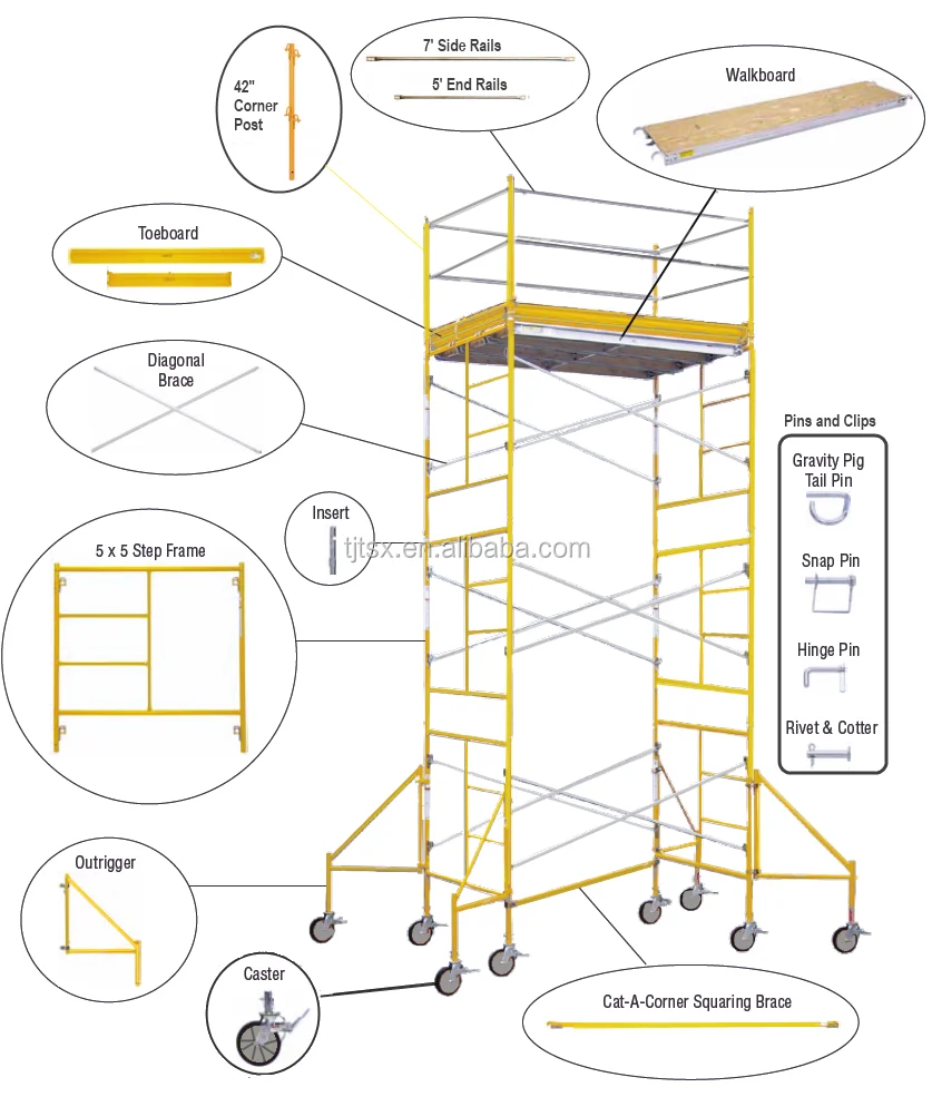 Scaffolding For Construction Craigslist Used Scaffolding For Sale ...