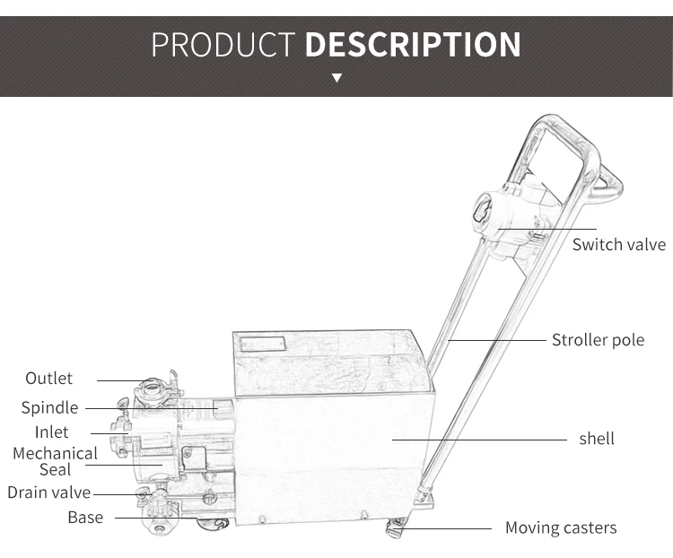 Leading manufacturer producer high precision single stage In line Emulsifying Pump with moving cart for cream