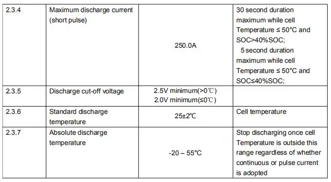 LiFePO4 battery pack box 330*172*225mm with lithium battery 12v 100ah 3.2V 400Ah 6.4V 200Ah 24v 50Ah 100A 200A 500A discharge