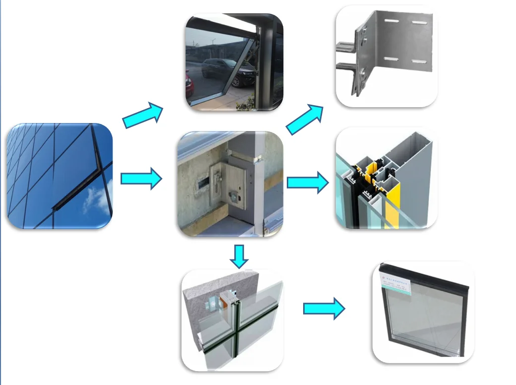 Tempered Glass Aluminum Curtain Wall Cost Per Square Meter Buy