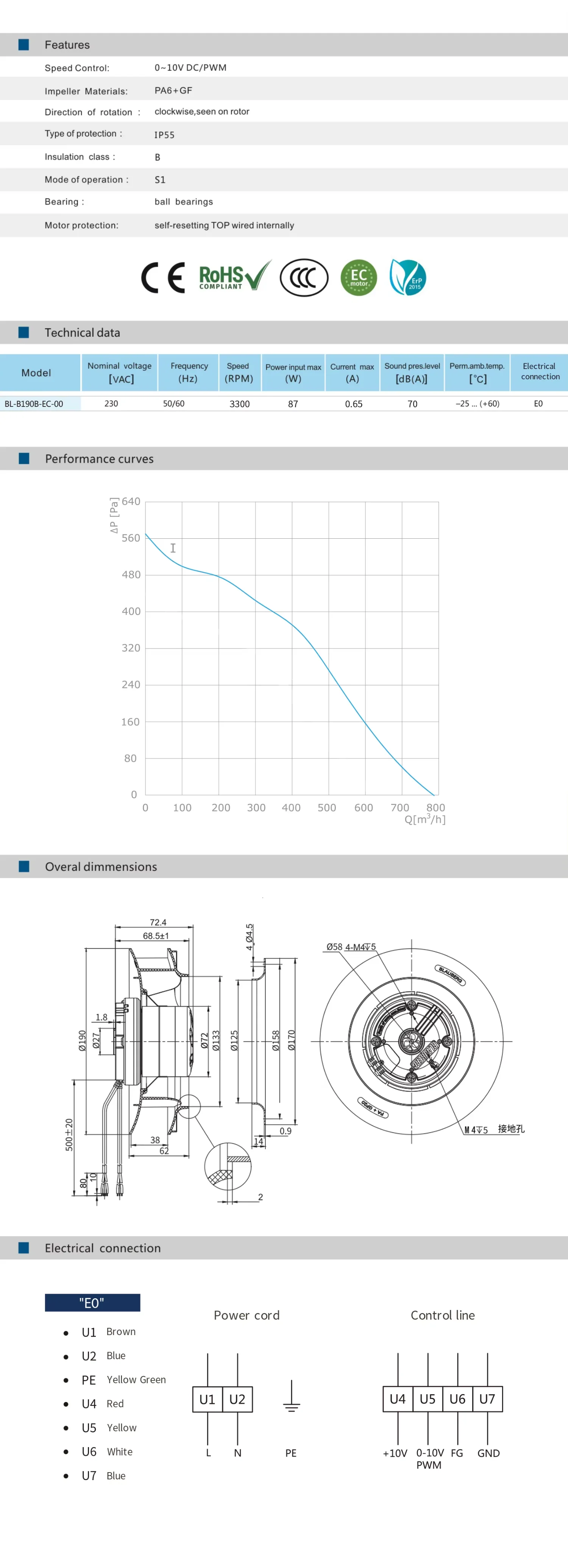Heavy Duty Cooling Fan, Radial, Centrifugal, Plastic, 220V - detail 8