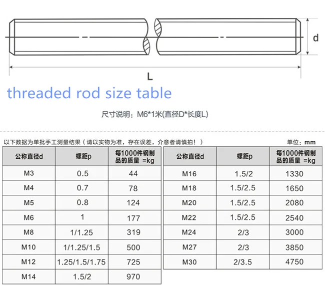 M3 Threaded Rod Diameter Deals Shop gbupresnenskij.ru