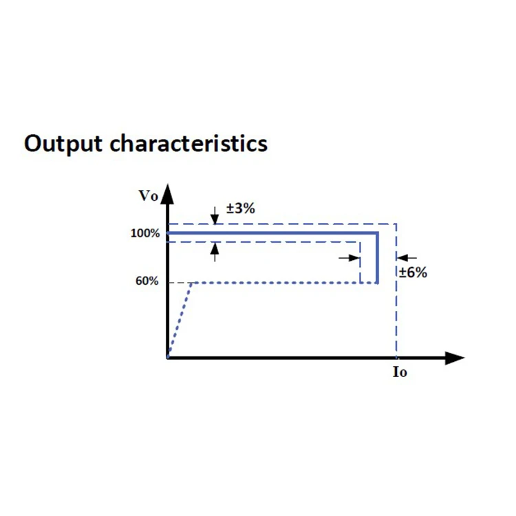 high quality power converter for sale