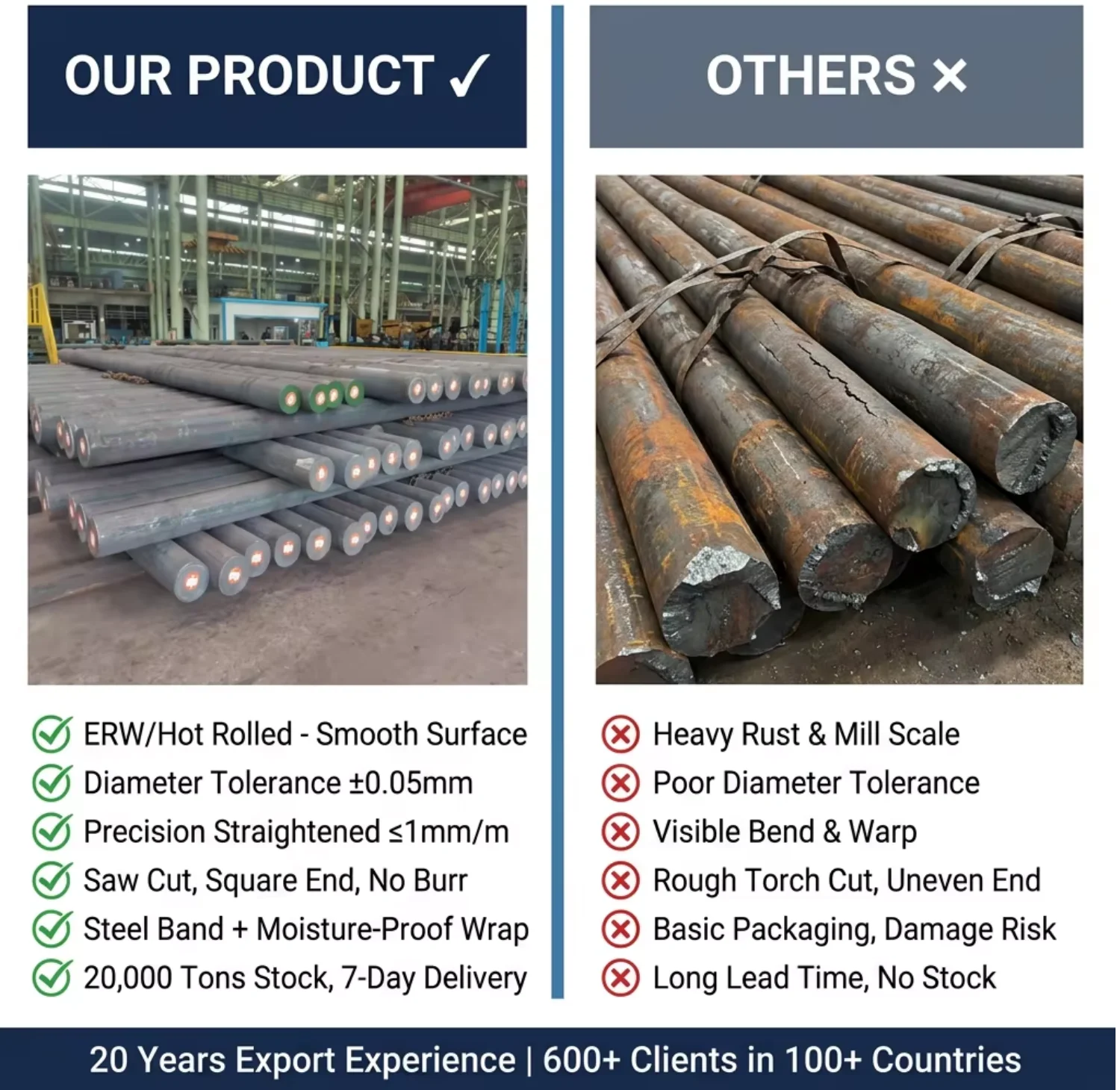 40Cr Hot Rolled Steel Round Bar 150mm 200mm for Hydraulic Cylinder China Supplier