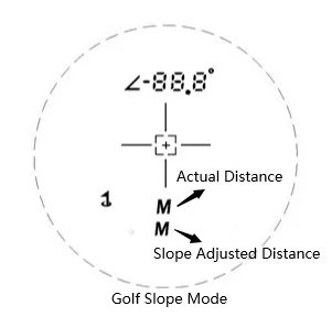 Golf Slope Mode