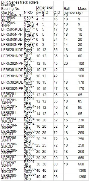 Bearing factory v groove track roller bearing LFR50/8-6 with competitive price