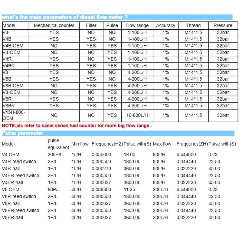 Mechanical Rotary Piston Car Engine Marine Fuel Tank Consumption Flow