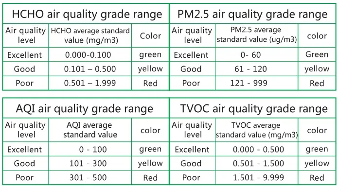Air Quality Monitor Analyzer Unit for PM2.5 -Alibaba.com