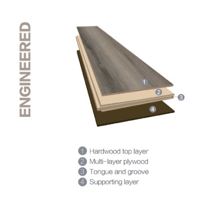 15mm Oak Flooring Engineered Oak Parquet Floor On - Buy Engineered Wood