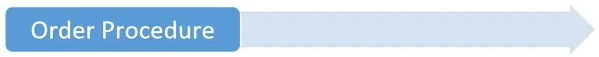 6. Order Procedure.jpg