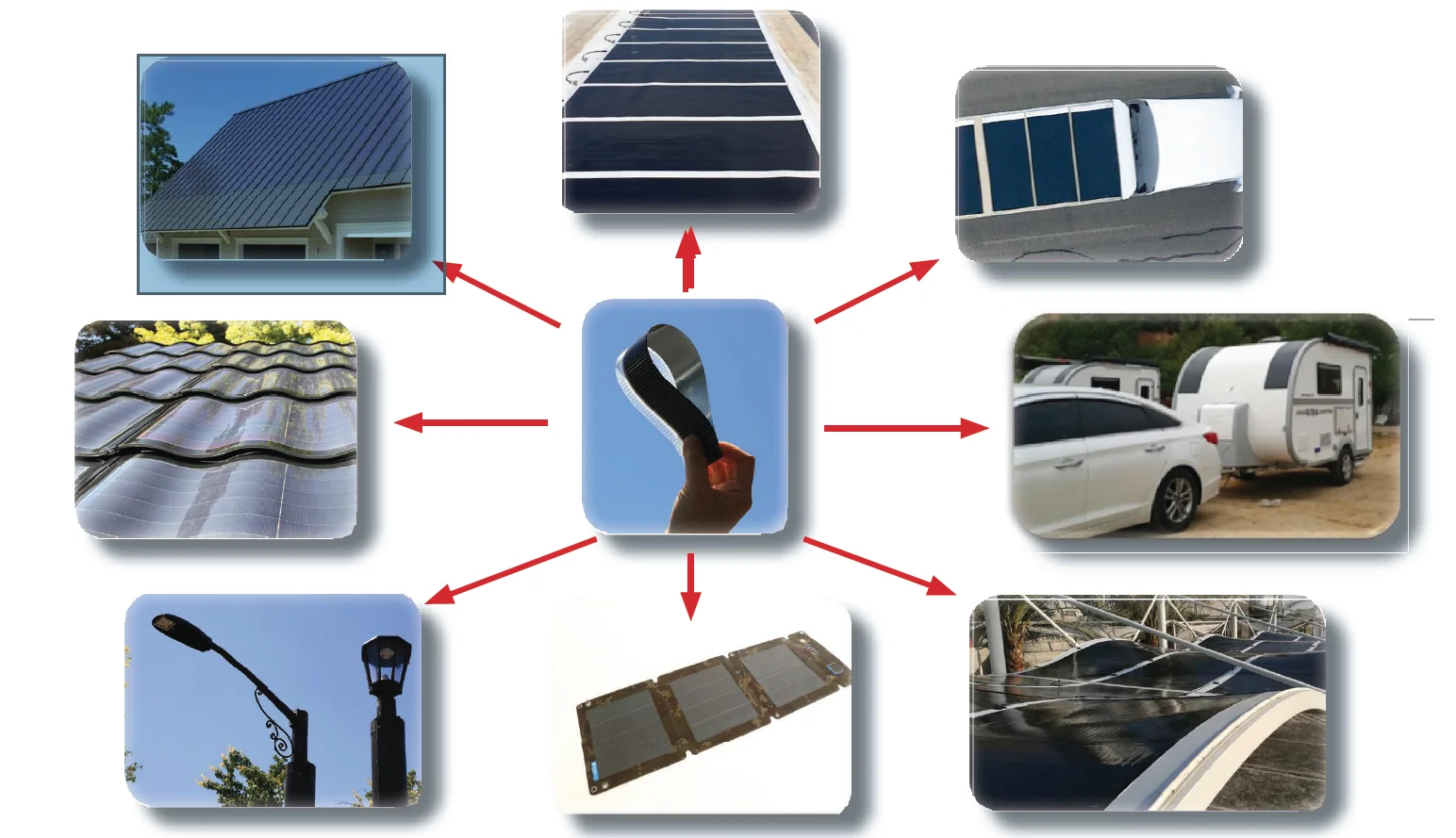 260w cigs 高效柔性太阳能电池板