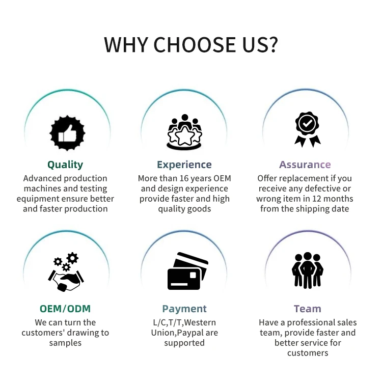 Why-choose-us