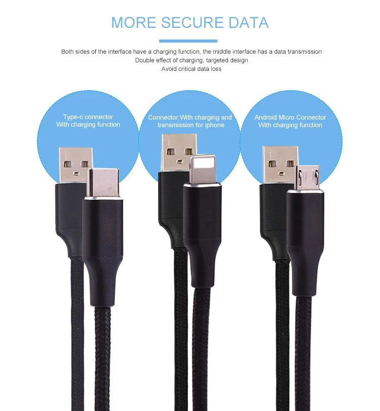 1M 3A Braided Multi Usb Cable Fast Charging Type C 3 In 1 Charger Cable - ANKUX.COM