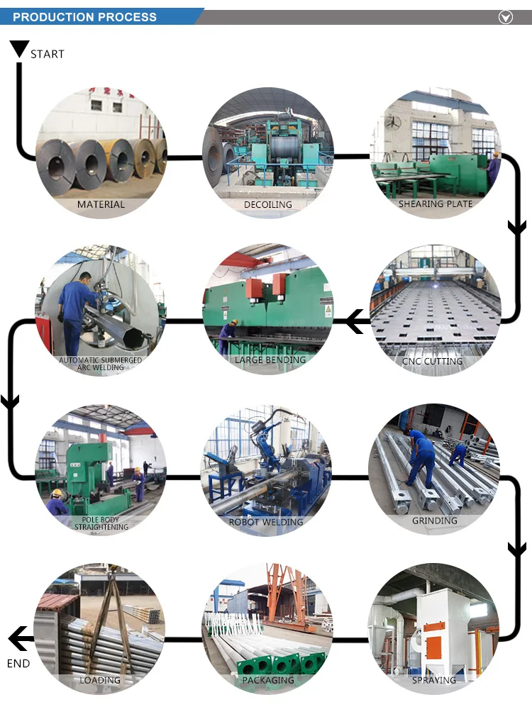 High Quality Customized Outdoor 15m 20m 30m 40m high mast light pole