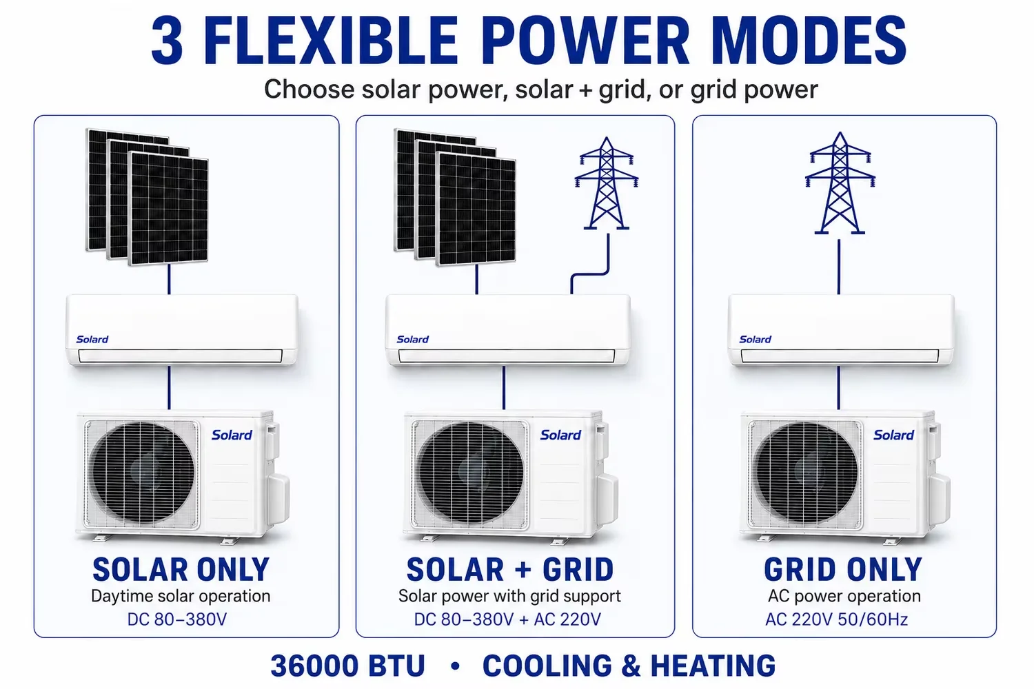Split Air Conditioner, 36000BTU, Solar, Inverter, Wall - detail 12