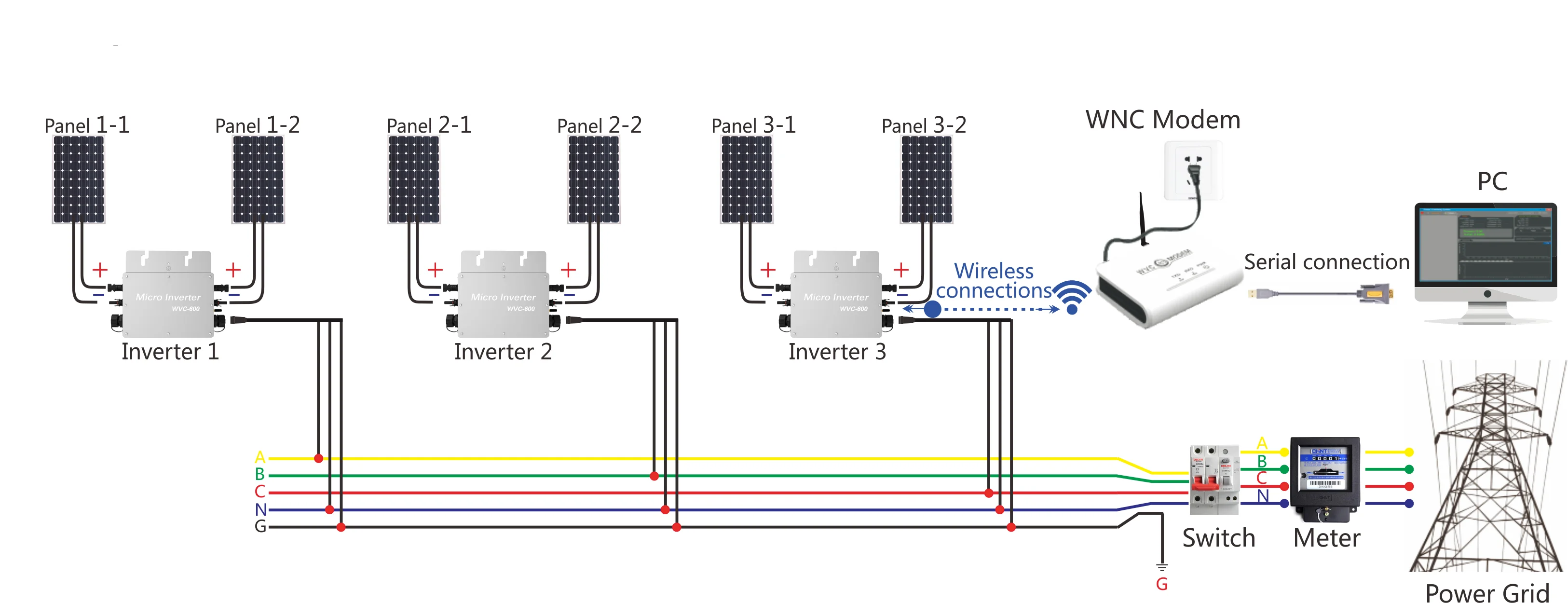 High Quality Solar Grid Tie Enphase Micro Inverter 100w 200w 300w 400w