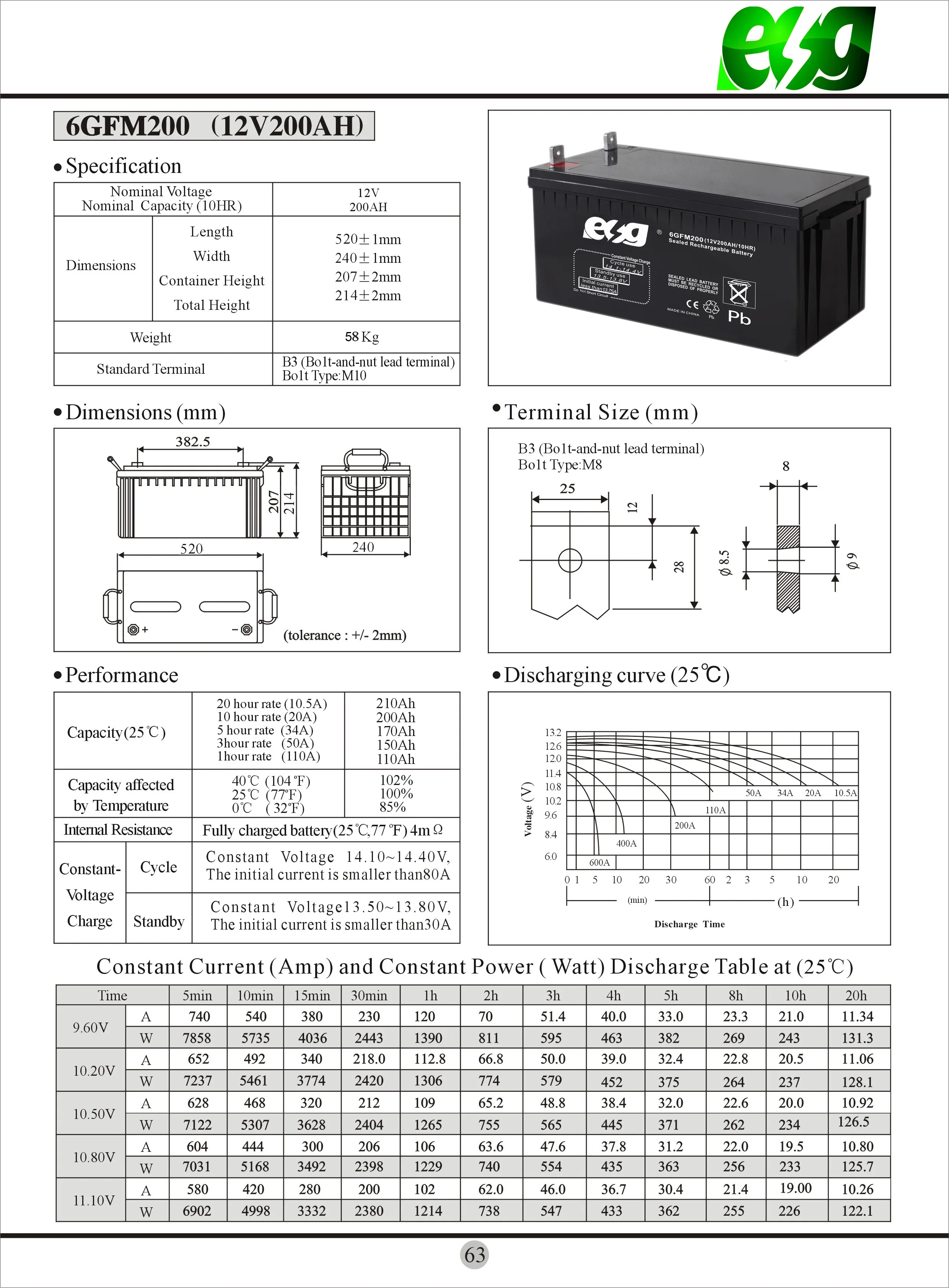 6GFM200 58.jpg