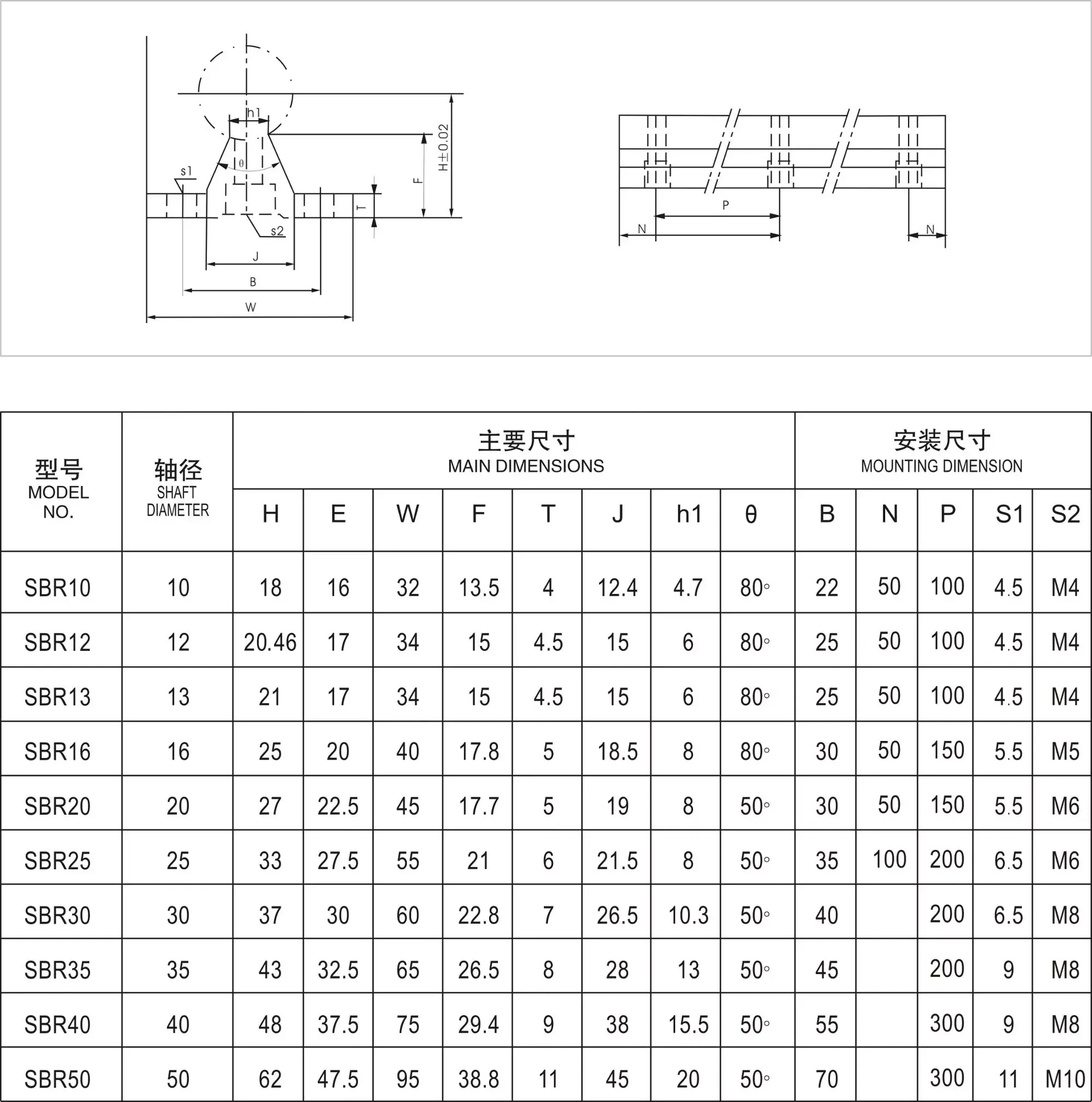 圆柱直线导轨规格表图片