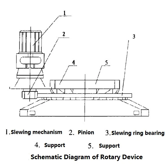 Crane rotary device.jpg