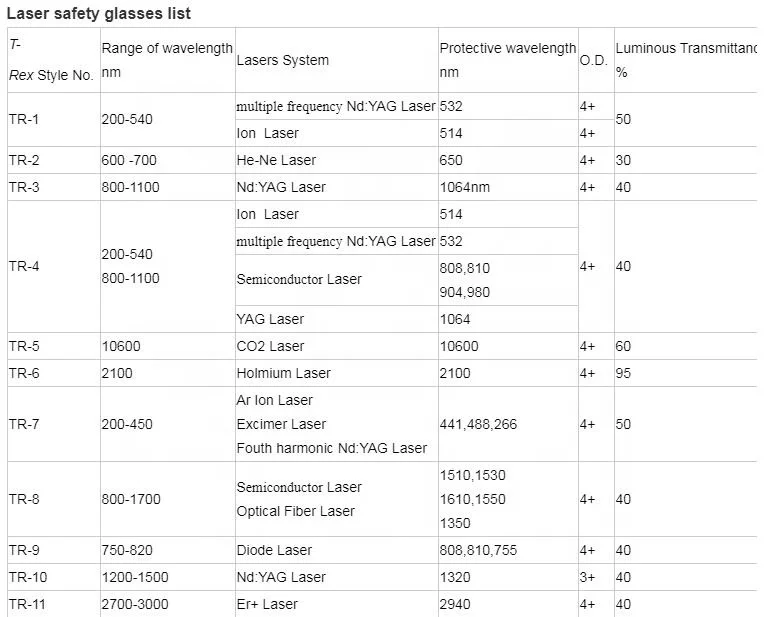 laser safety glasses list.jpg