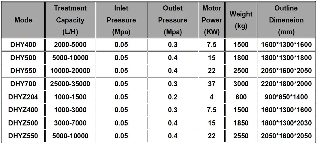 technical parameters1.JPG