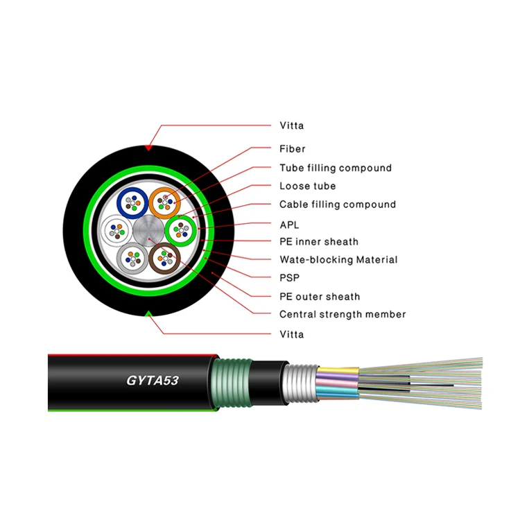 24 Core G.654 G.655 Optical Fiber Fable Gyta53 Underground Communication Cable Buy Data