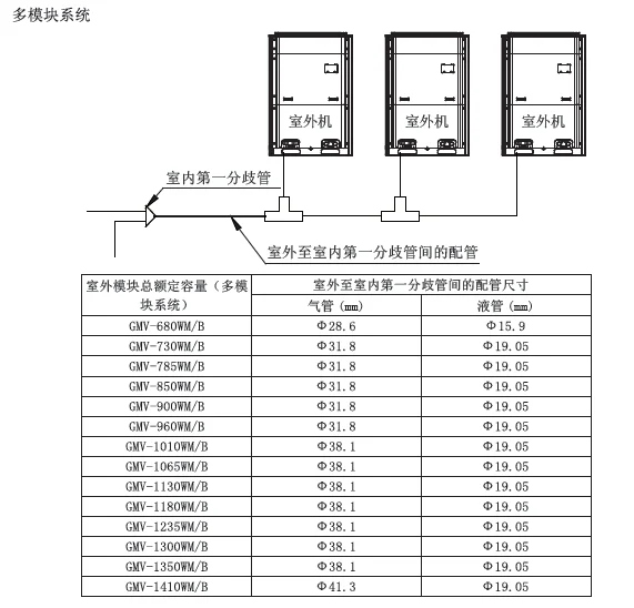 Gree R410a Gmv6 Vrf Vrv Y Branch Pipe View Gree Vrf Y Joint Kits Abot Product Details From Henan Abot Trading Co Ltd On Alibaba Com