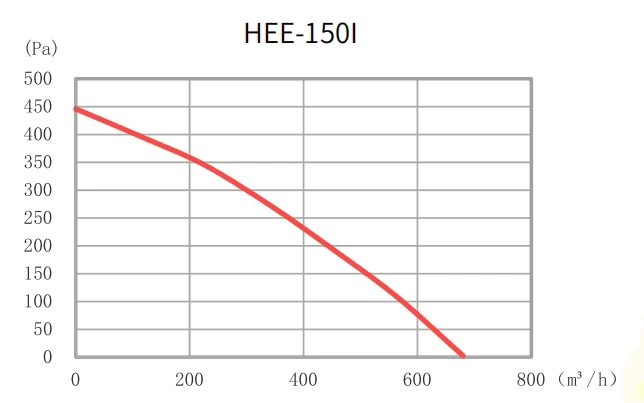 HEE-150I _.jpg