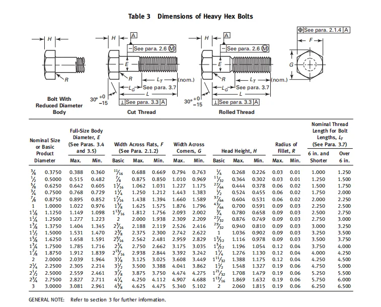 Astm A193 A320 B8 B8m Gr Class 1 Class 2 (aisi 316) Threaded Rod B8 B8m ...