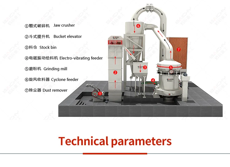Mineral stone grinder machine, raymond grinding mill low price for sale