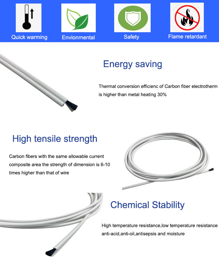 Kohlefaser-Seide 24K - Hochtemperaturbeständig Und Leitfähig