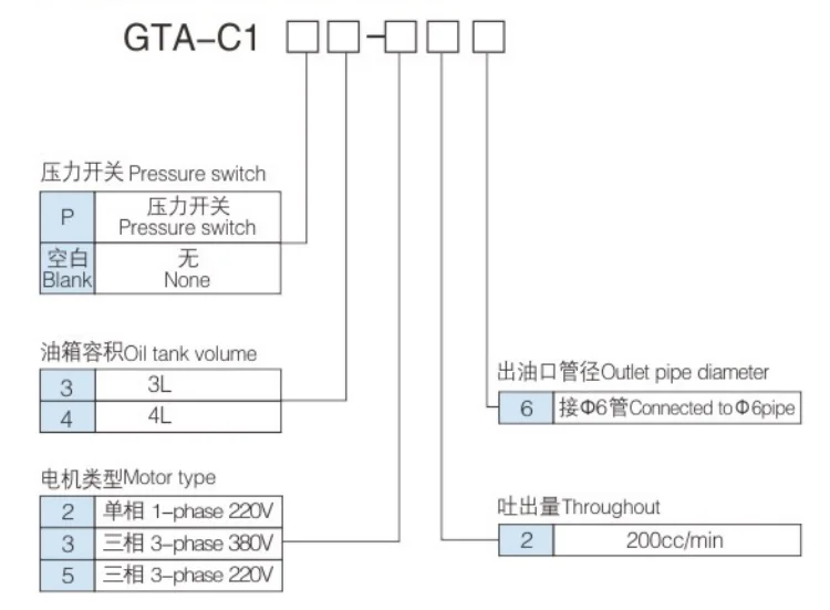 GTA-C1