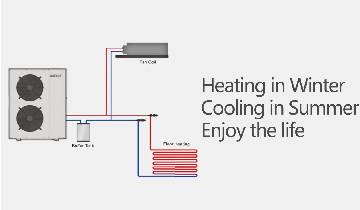 Water Heater, EVI, Inverter - detail 12