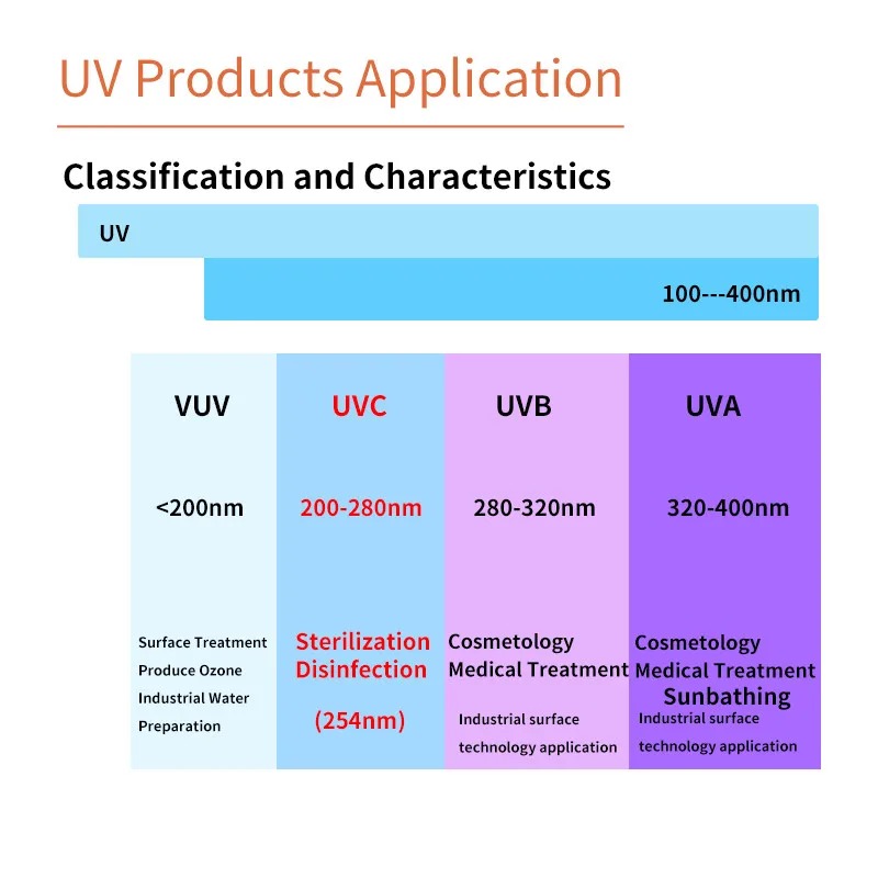 Mateminco MT18S UVC Sterilization UVA Money Check High Power 275nm UV LED Flashlight Torch