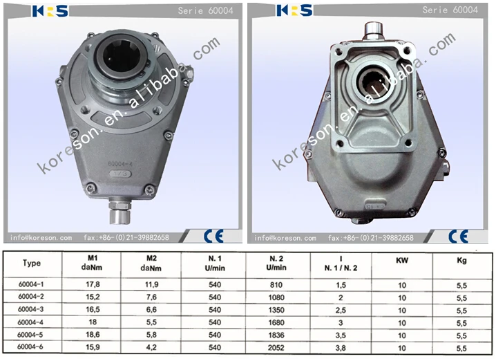 3.8 60004-6 Hydraulic PTO gearbox Power transmission size 2 PTO stub 1 