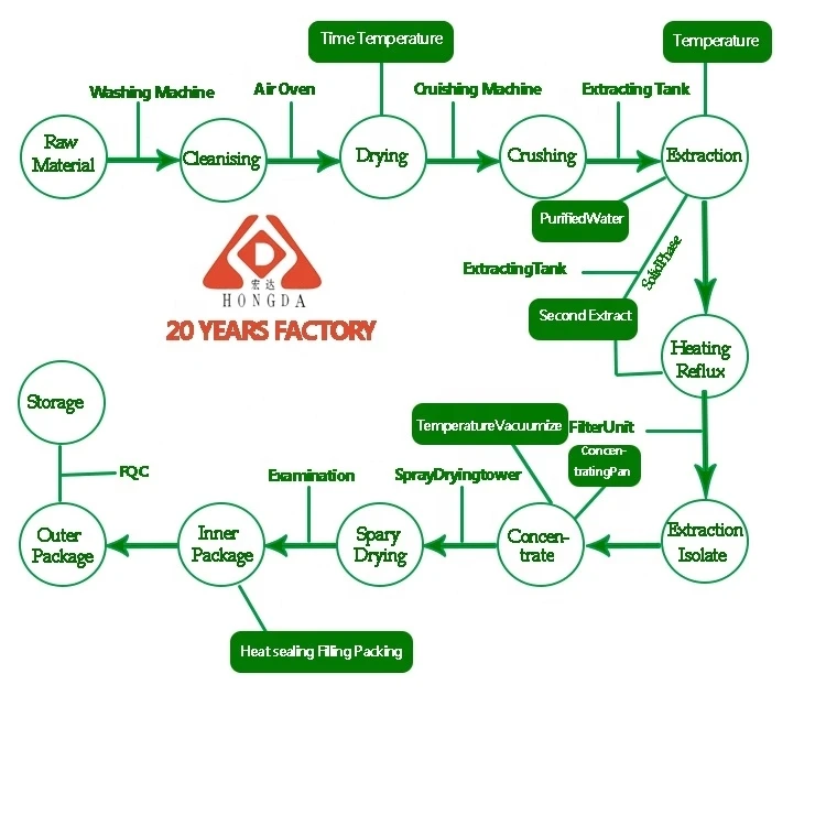 follow chart.jpg