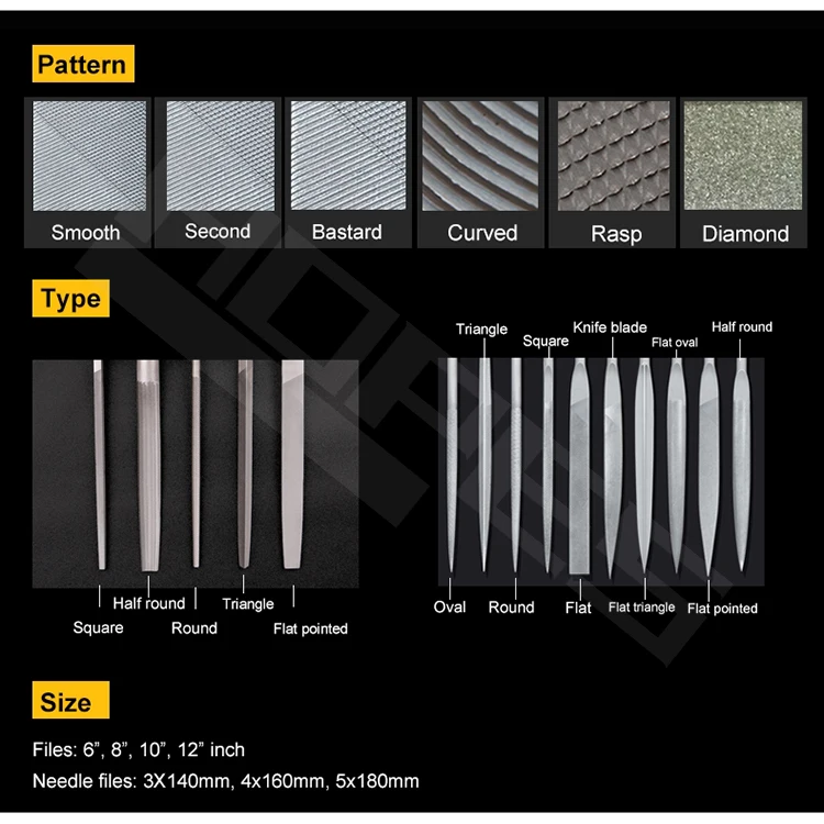 File catalogue