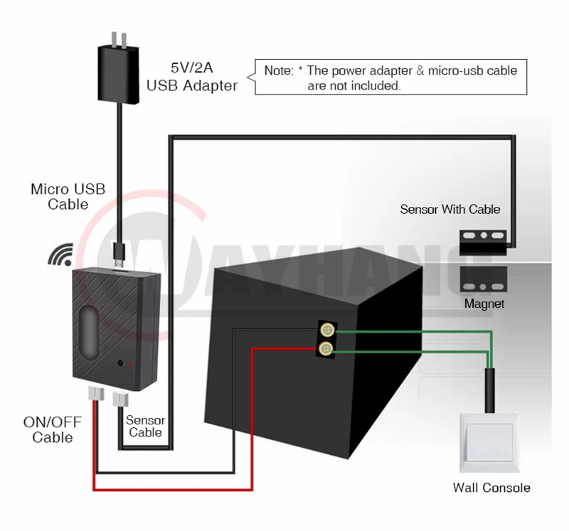 Tuya Smart WiFi Remote Control Garage Door Opener Support Alexa Google IFTTT Intelligent Voice Control