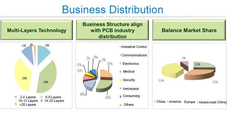 business