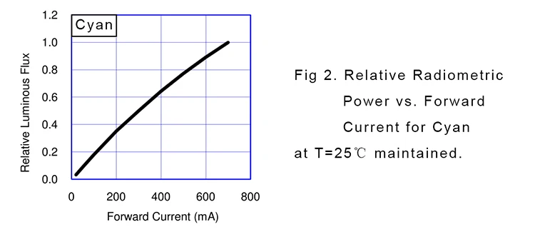 Power-Current