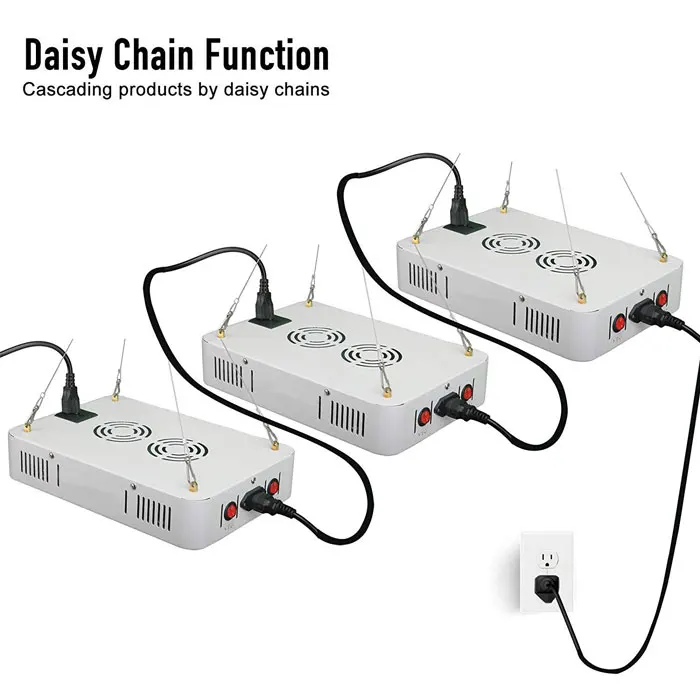 
Hot Selling Indoor Full Spectrum COB SMD 1000W LED Grow Light for Greenhouse Plants 