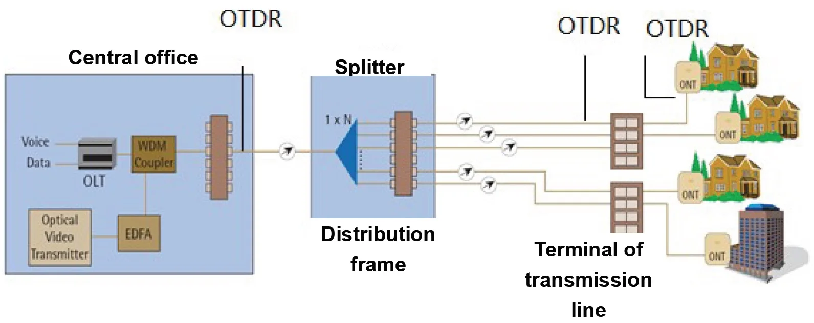 PG-1800 OTDR4.jpg