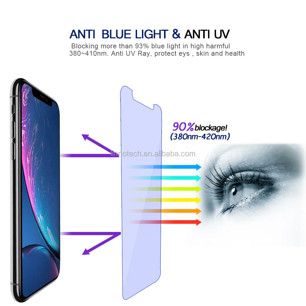 For Iphone X/xs Xr Xs Max 8/7/6 Anti Blue Light Anti Uv Eyes Care