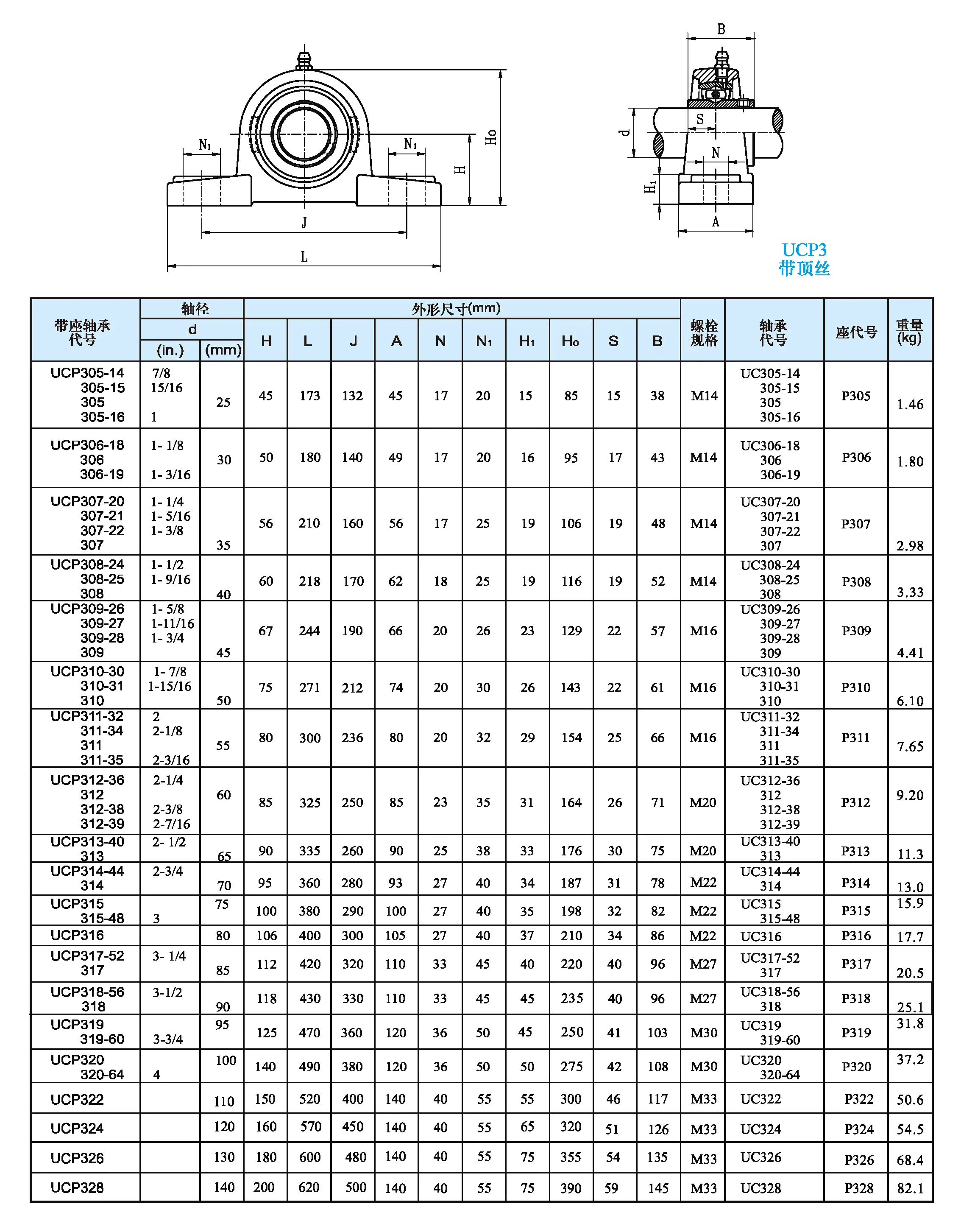Asahi Pillow Block Bearing Ucp 305 Bearing Ucp30514 Buy Pillow Block