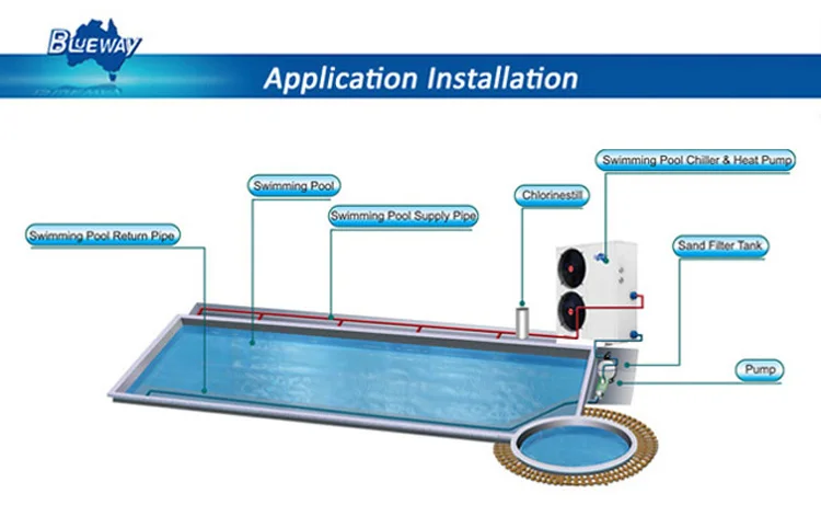 Pool Heat pump for Swimming pool